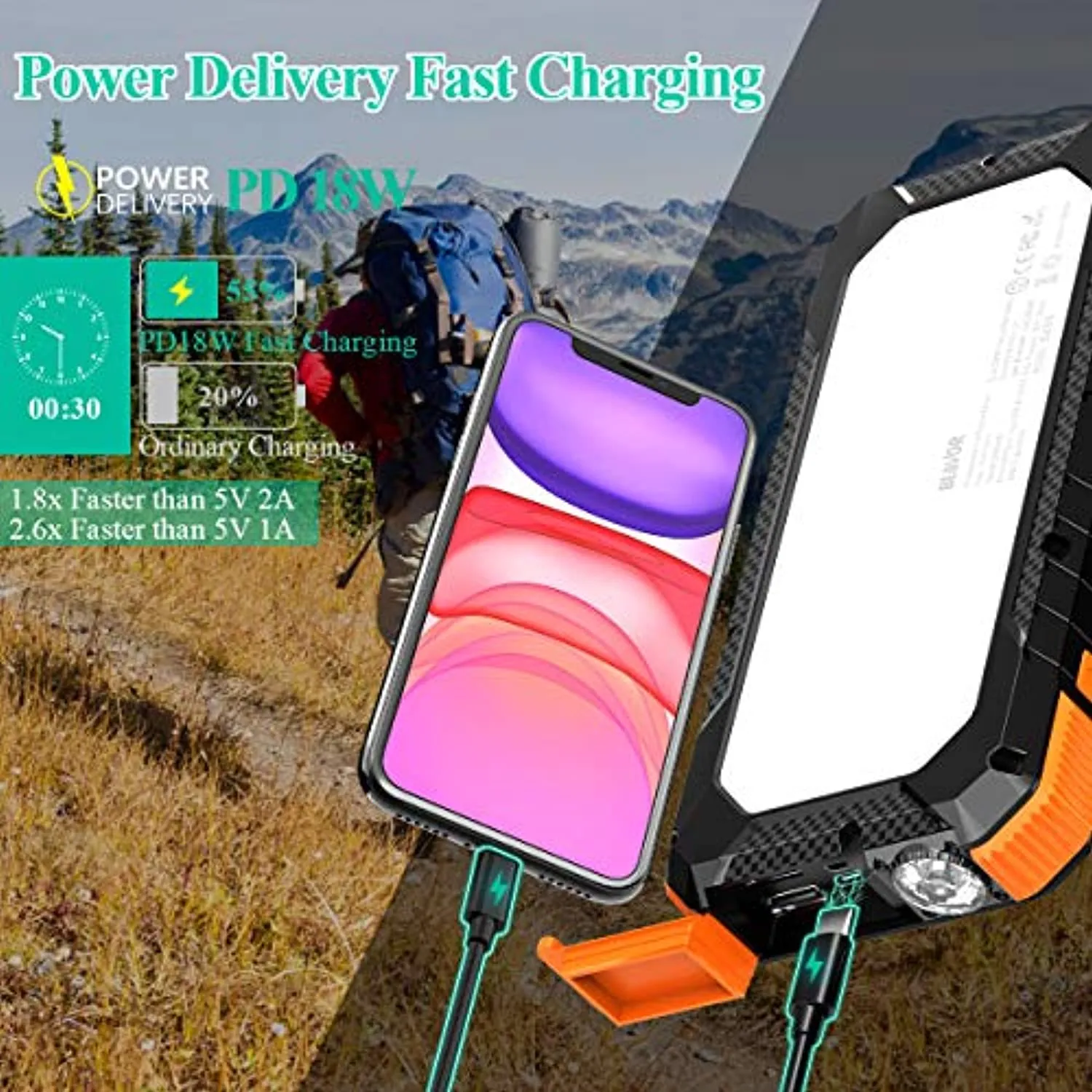 Solar Charger with Foldable Panels, 18W Fast Charging, 20,000mAh with Camping Light/Flashlight/Compass Type C USB Charger 3 Outputs