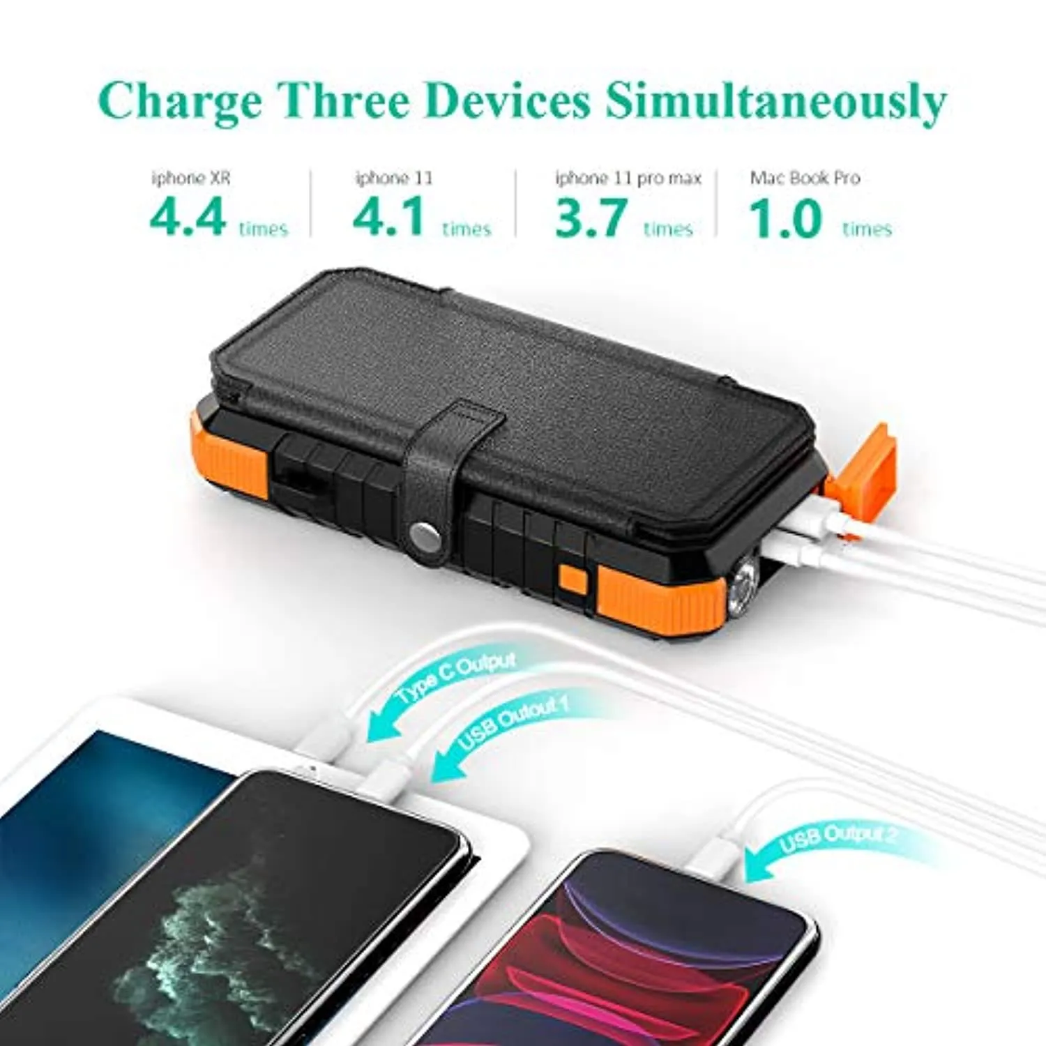 Solar Charger with Foldable Panels, 18W Fast Charging, 20,000mAh with Camping Light/Flashlight/Compass Type C USB Charger 3 Outputs